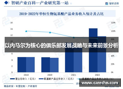 以内马尔为核心的俱乐部发展战略与未来前景分析